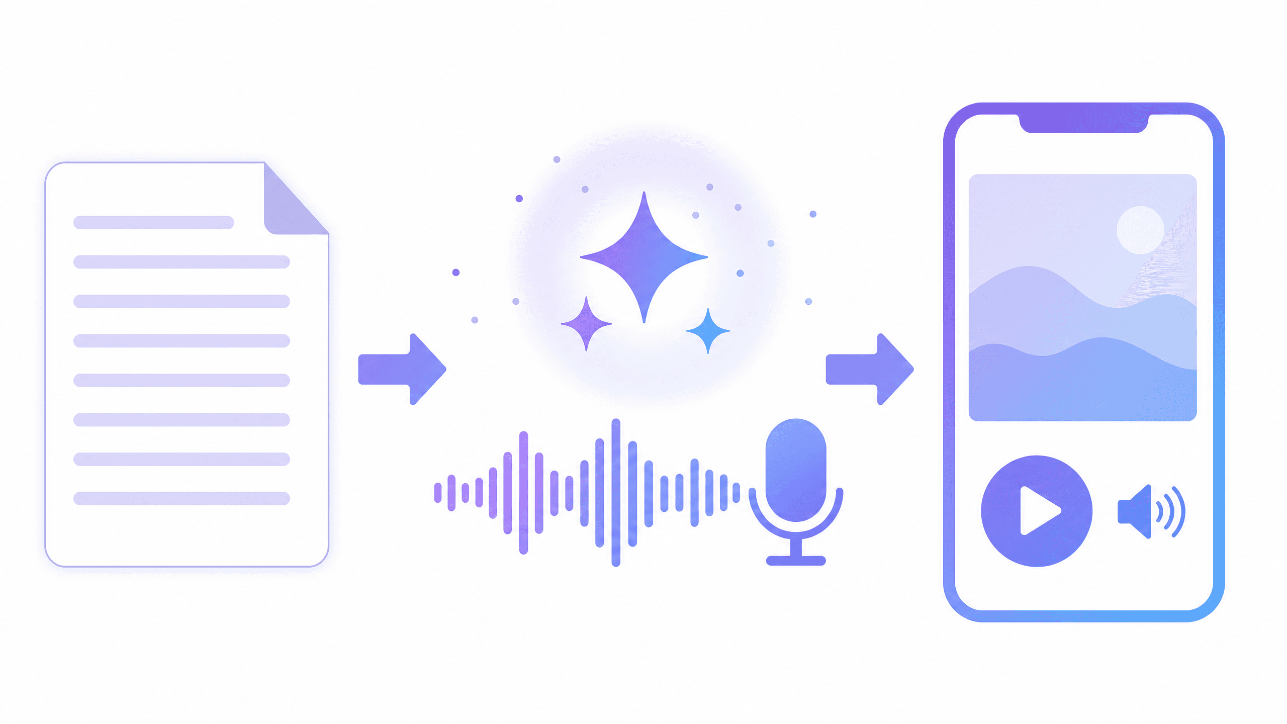 台本の紙が、AIのきらめきとマイク・音声の波形を経て、スマートフォンの動画の音声になる流れを表した図