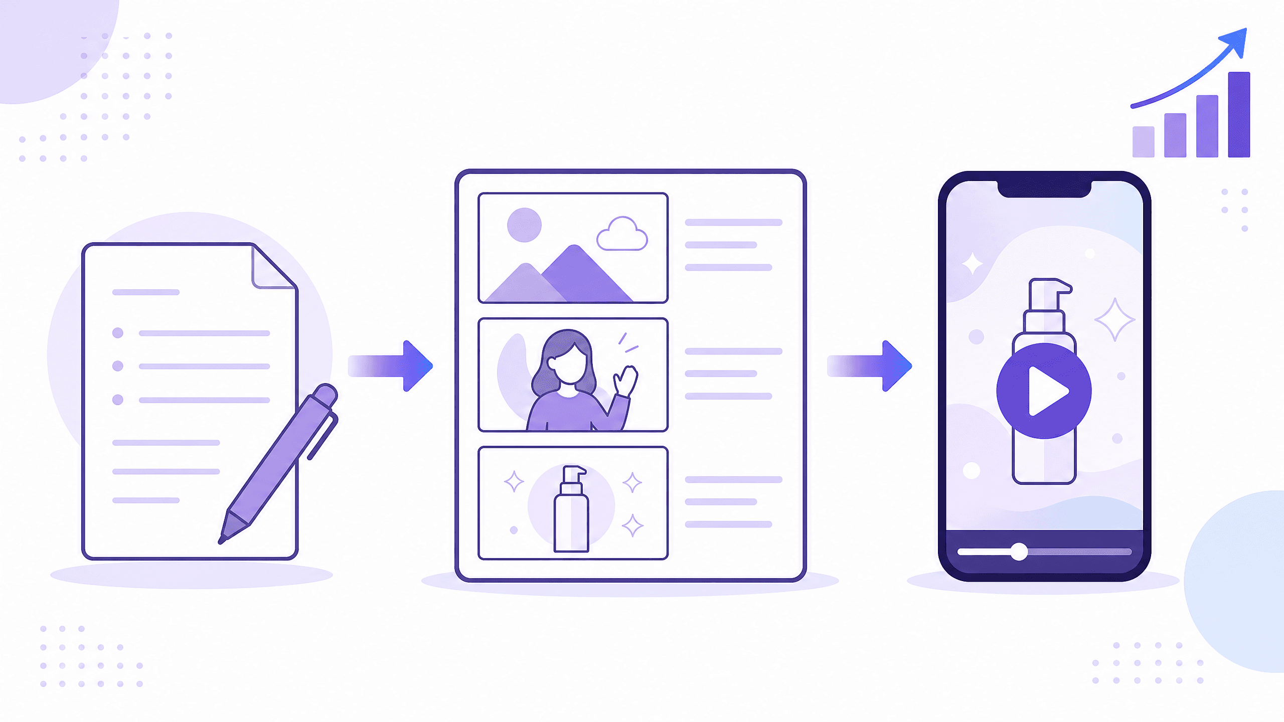 台本から絵コンテを経て、スマホの縦型の動画広告ができあがる流れを表した図解